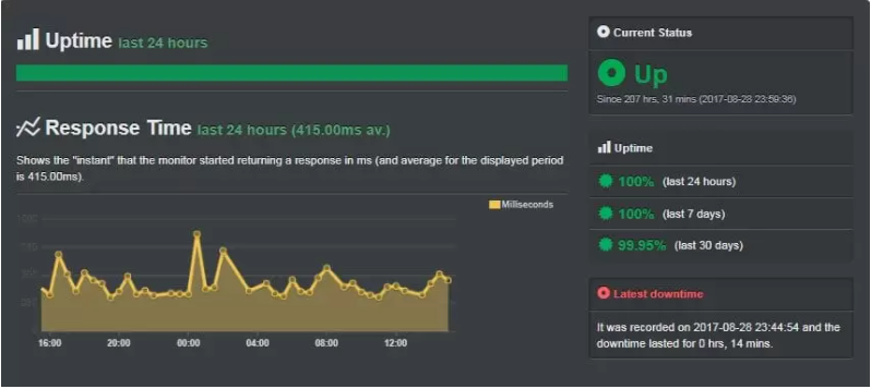 5 Reason Why Hosting Migration from Bluehost to A2 Hosting Will Boost your Ranking 5