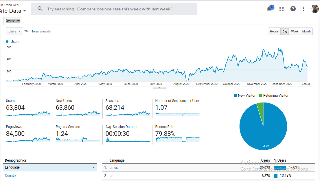 How To Use Tailwind For Pinterest To Grow Blog Traffic By 400%