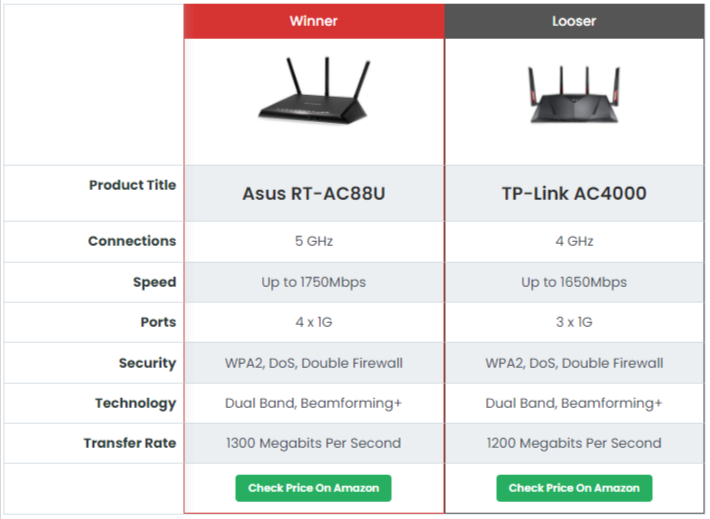 affiliatable The Versus Box