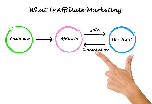 Affiliate Marketing