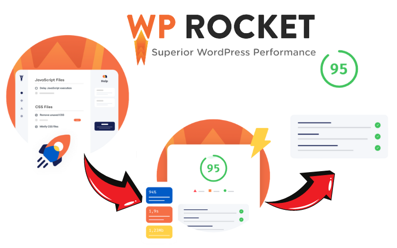 Key Features Of WP Rocket