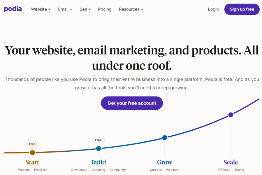 Podia-Get-a-free-website-Sell-products-Send-great-emails-Podia