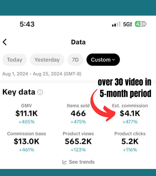 I made $4,100 from TikTok Shop affiliate sales
